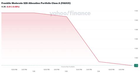 Franklin Conservative Allocation Fund Class A, FTCIX summary.
